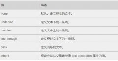 北大青鸟