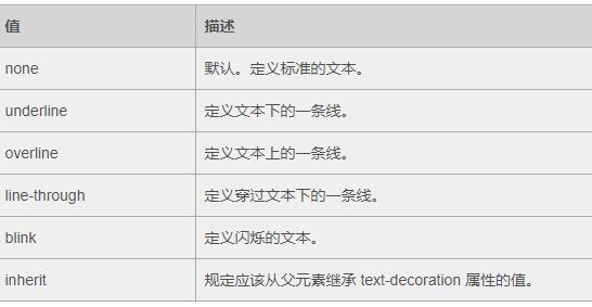 a标签怎么去掉下划线