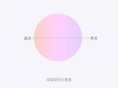 北大青鸟