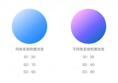北大青鸟